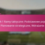 3-2-4-1 Ramy taktyczne: Podstawowe pojęcia, Planowanie strategiczne, Wdrażanie